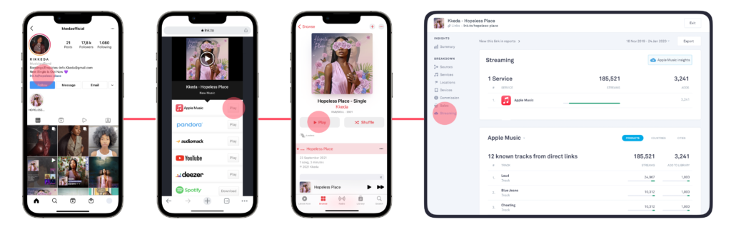 Apple-Music-flow-bigger1-1024x318