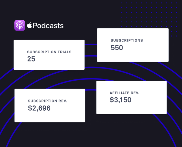 Apple Podcast Analytics on Linkfire