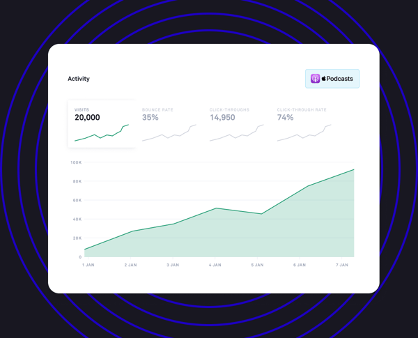 Podcast marketing stats