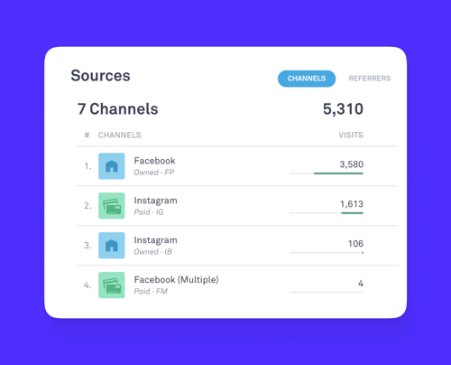 Data channels 