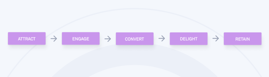 marketing funnel