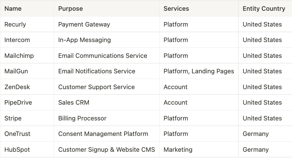 Screenshot 2022-06-02 at 14.18.16