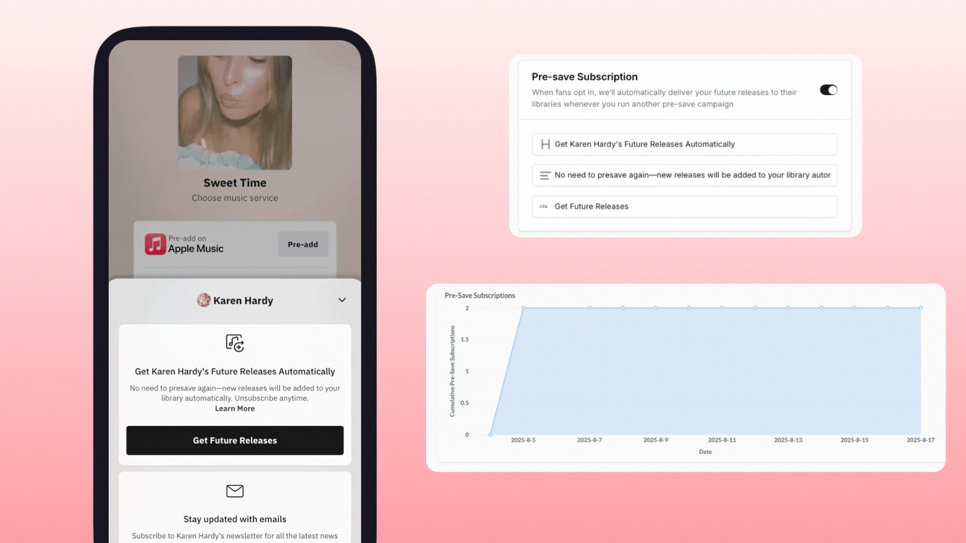 artist-centric tools Linkfire pre-save subscriptions