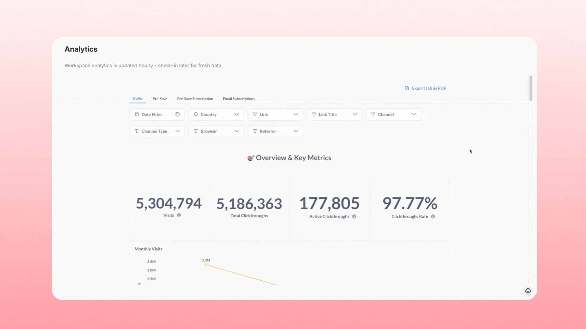 artist-centric tools Linkfire data dashboard