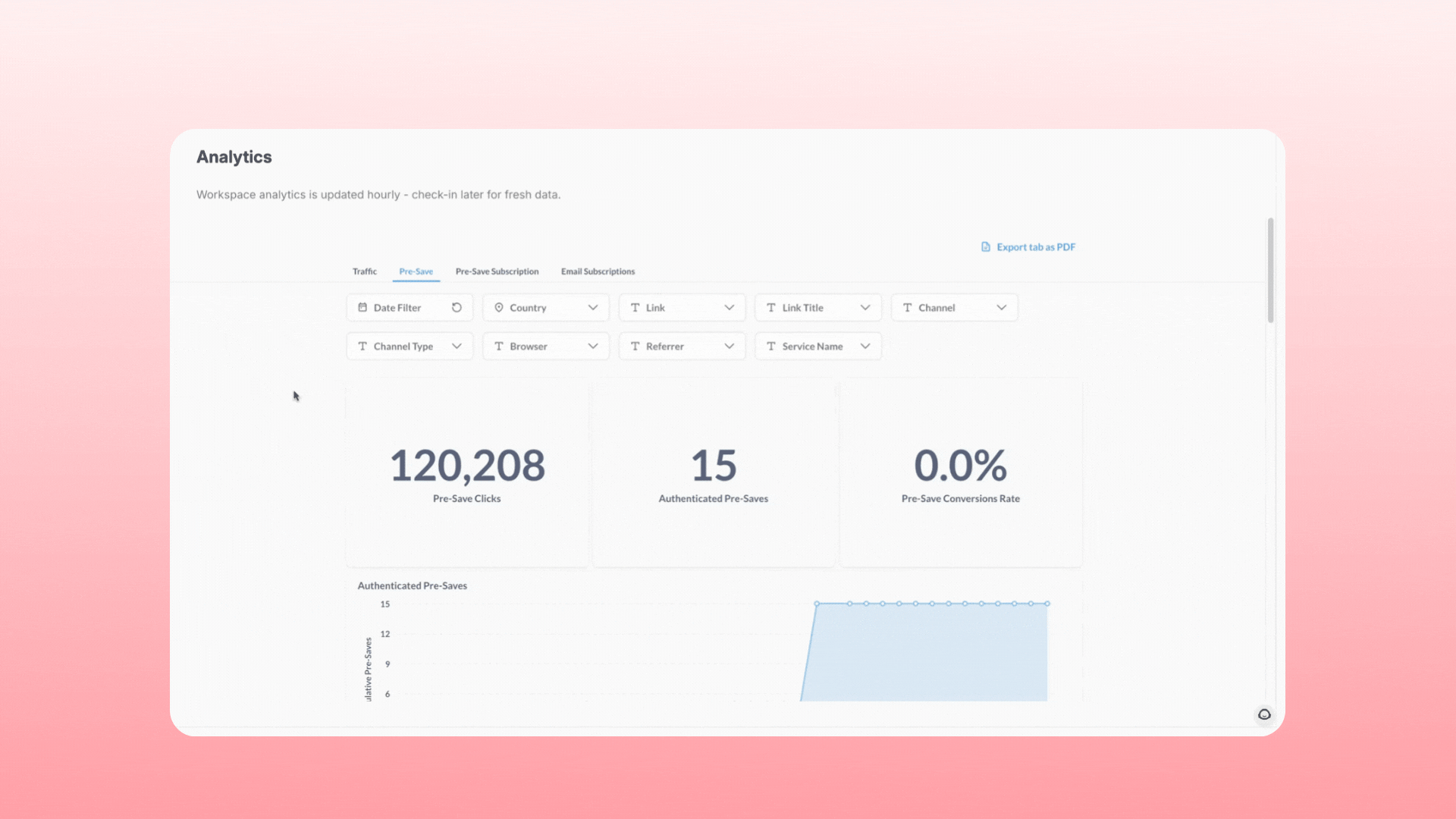 artist-centric tools Linkfire pre-save data dashboard