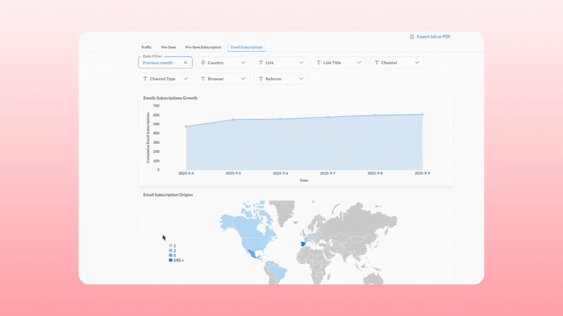 Linkfire workspaces email subscription