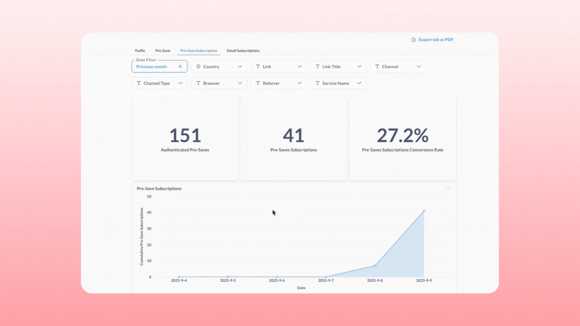 Linkfire workspaces pre-save subscription