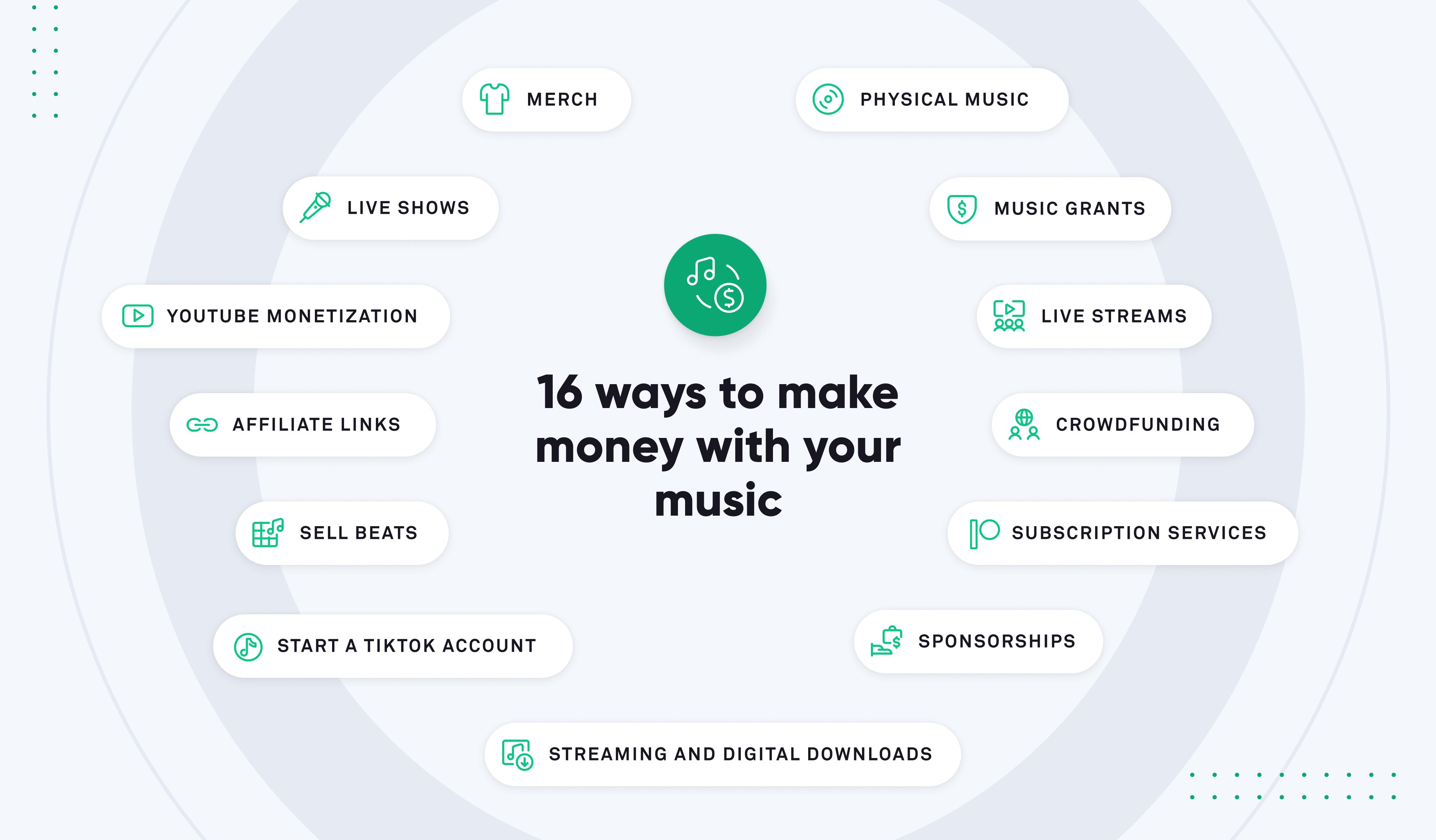 ways to make money with your music